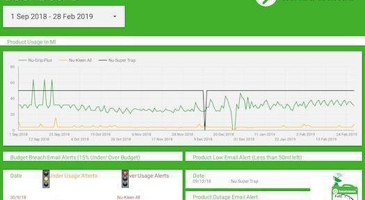 IoT product monitoring system launched