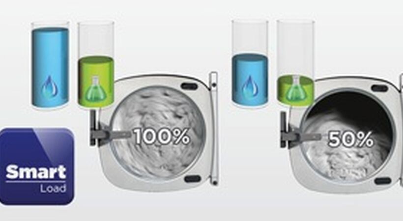 Smart Load technology added to latest washer range