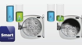 Smart Load technology added to latest washer range