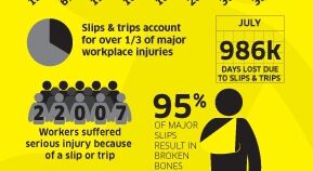 Kärcher promotes 'Slips and Trips' campaign