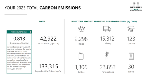 Industry-first personalised carbon reports from Delphis Eco