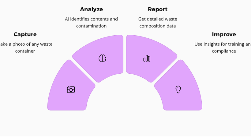 New AI tool helps cleaning operatives detect bin or sack contamination