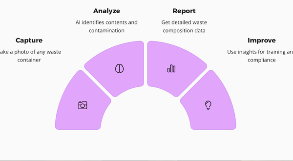 New AI tool helps cleaning operatives detect bin or sack contamination